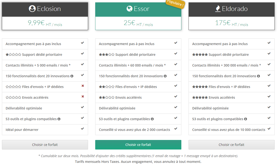 Tarifs forfaits SG autorepondeur - Email marketing