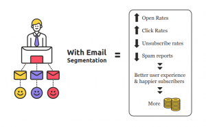 Segmentation en Email marketing