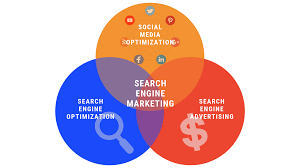 SMO (Social Media Optimization)